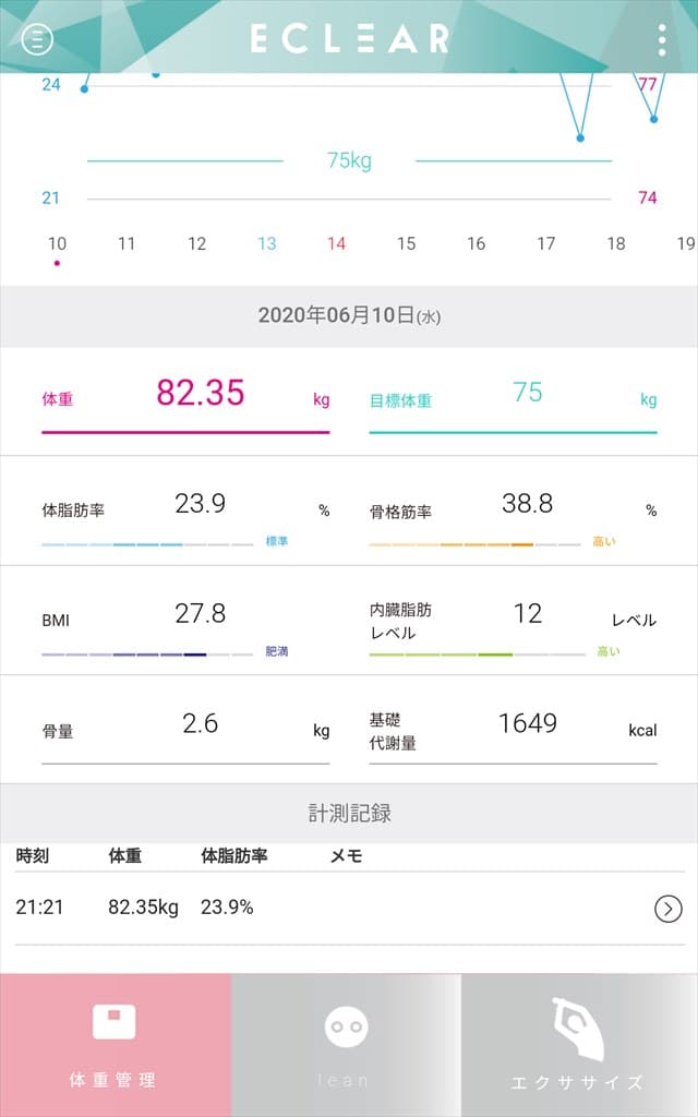 ECLEAR APP 数値データ